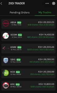 How Is Your Stock Portfolio Doing