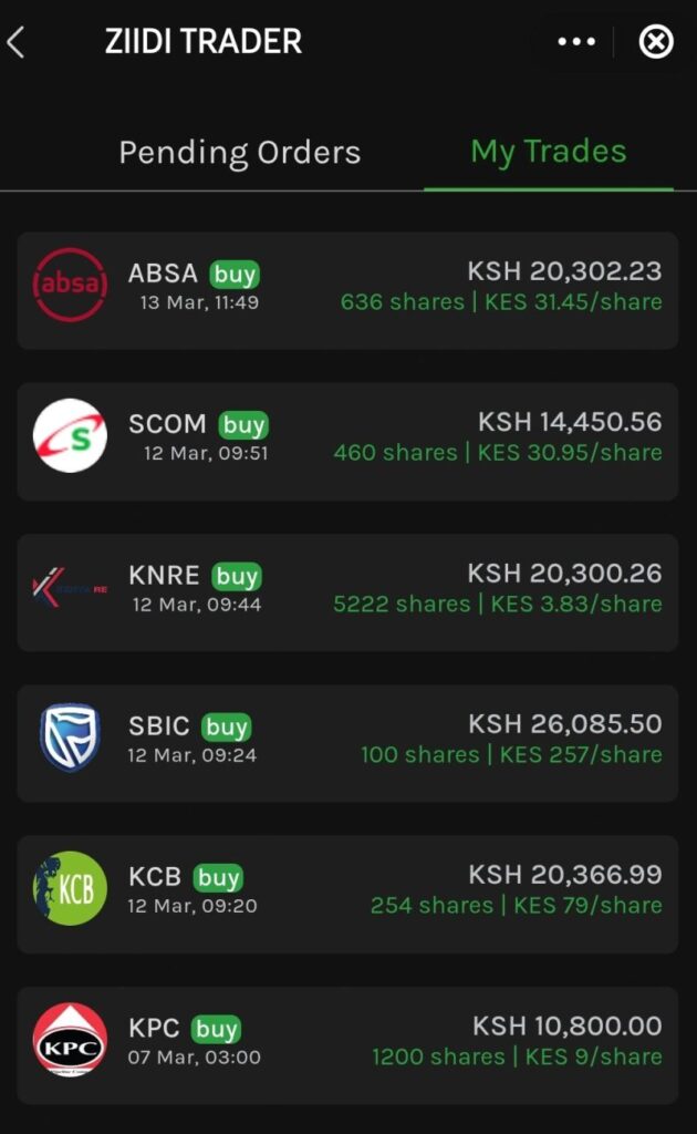 How Is Your Stock Portfolio Doing?