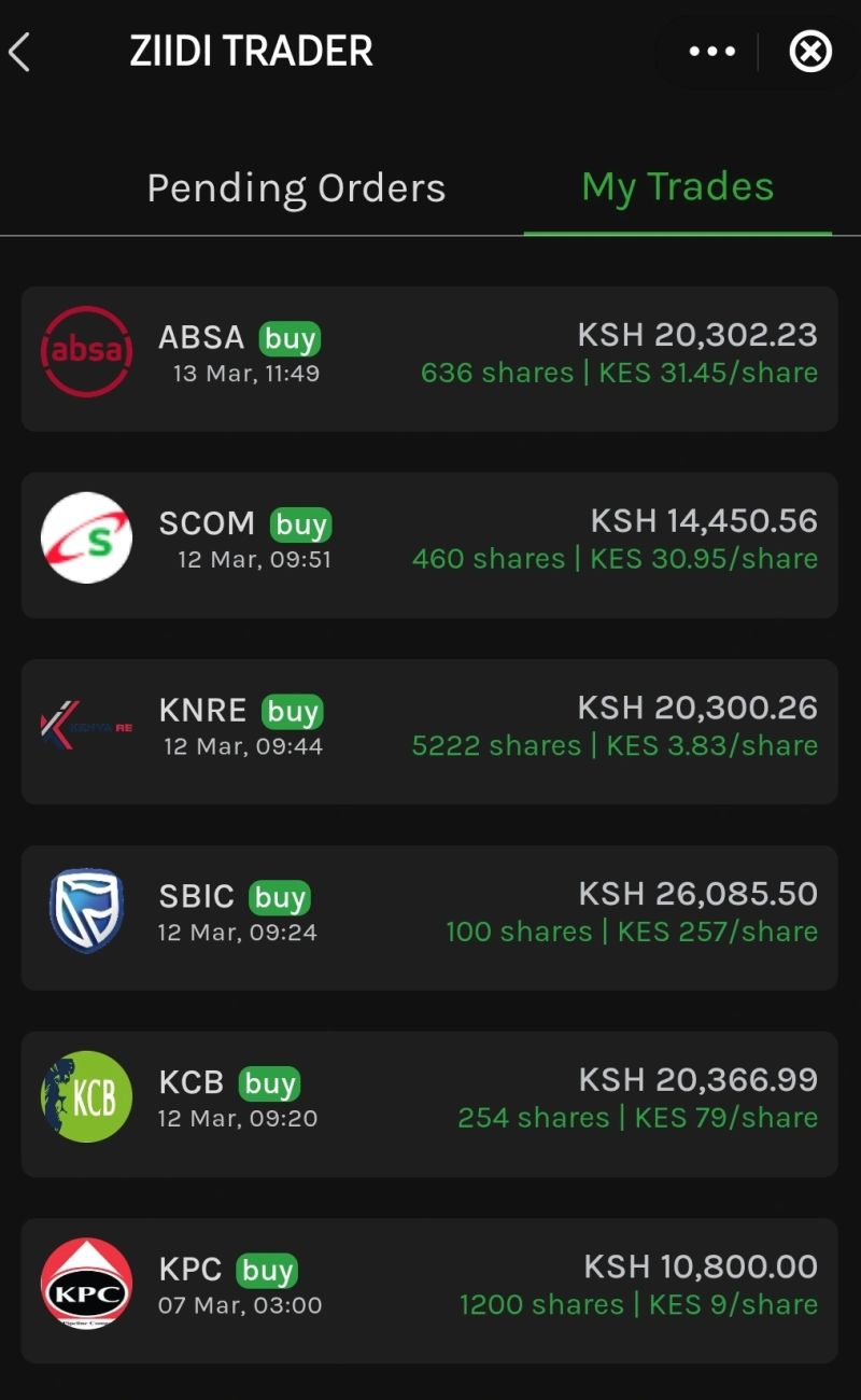 How Is Your Stock Portfolio Doing