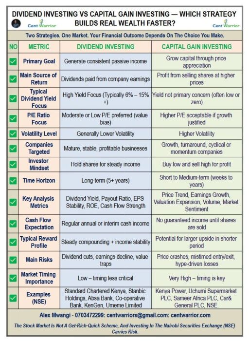 How You Make Money from Investing in Shares Through the NSE — Using Ziidi Trader