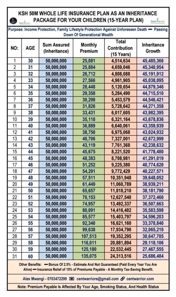 If You Didn’t Wake Up Tomorrow… What Exactly Would Your Family Inherit?