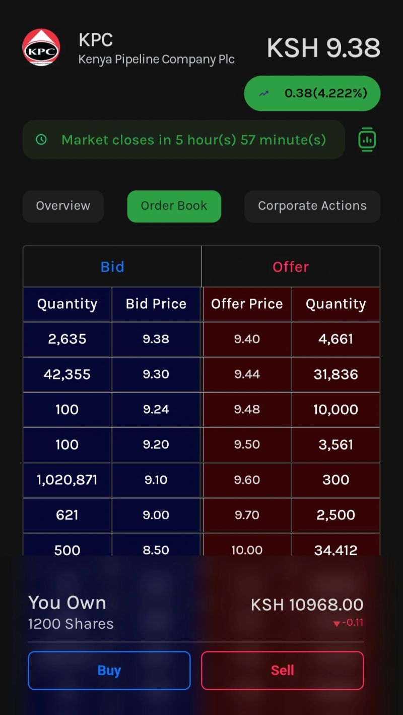 Kenya Pipeline Company Shares Begin Trading on the NSE