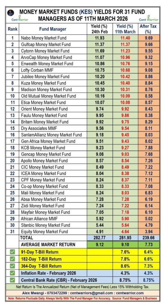 Ksh 334,473 Monthly Passive Income — From Just Ksh 30,000 Investment