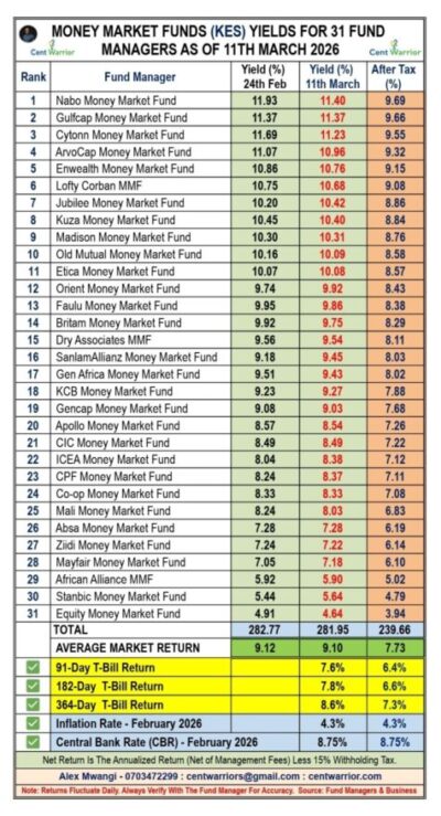 Ksh 334,473 Monthly Passive Income — From Just Ksh 30,000 Investment