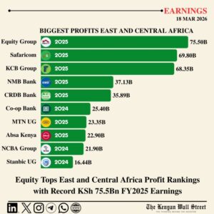 Most Profitable Companies in East and Central Africa (Profit After Tax)