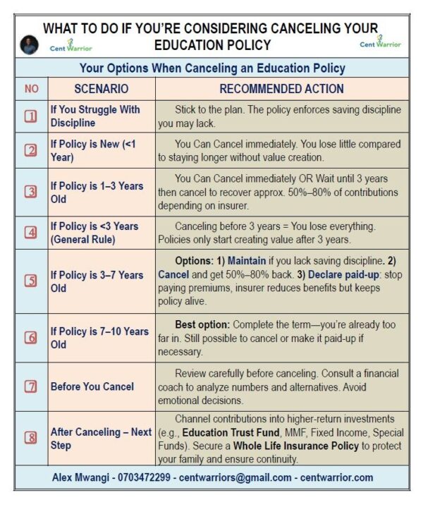 Regret Buying an Education or Endowment Policy? Here’s an Exit Strategy That Won’t Hurt You