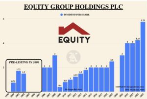 This is Equity Group Holdings Dividend Per Share History From Year 2006 to 2025