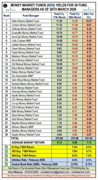 Your Bank Will NEVER Tell You This — Because They Profit From Your Silence