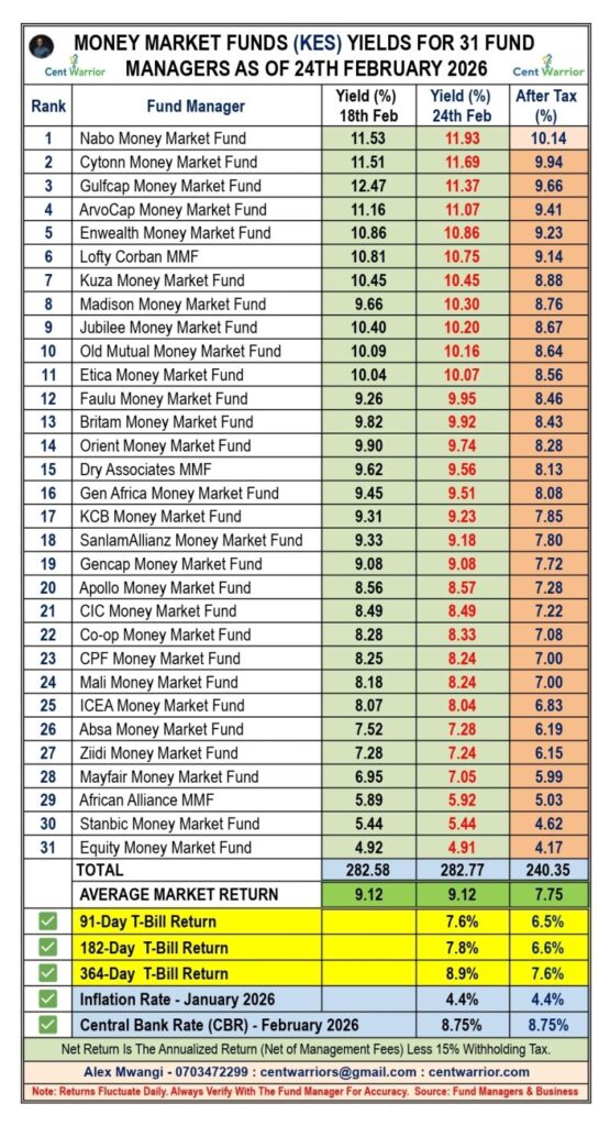 Your Money Market Fund Will NOT Make You Rich — But This One Move Will Change Everything