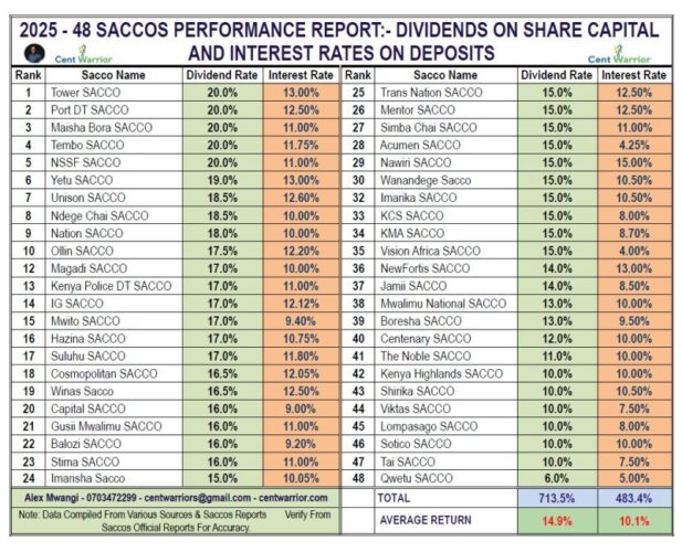 You’re Ignoring SACCOs… But Do You Know What You’re Losing?