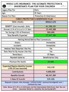 Chris Had a Six-Figure Salary