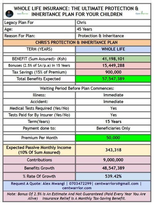 Chris Had a Six-Figure Salary… But His Family Lost Everything After His Death.