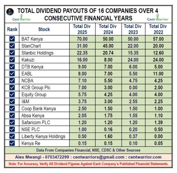 How To Pick The Best Dividend Stocks on NSE for Passive Income