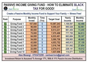 How To Support Your Family Back Home Without Using Your Own Money