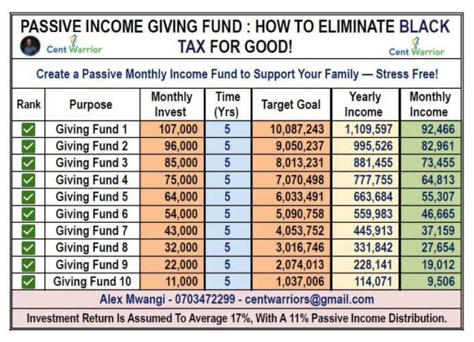 How To Support Your Family Back Home Without Using Your Own Money