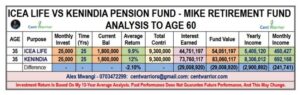 ICEA Life vs Kenindia Guaranteed Pension Fund