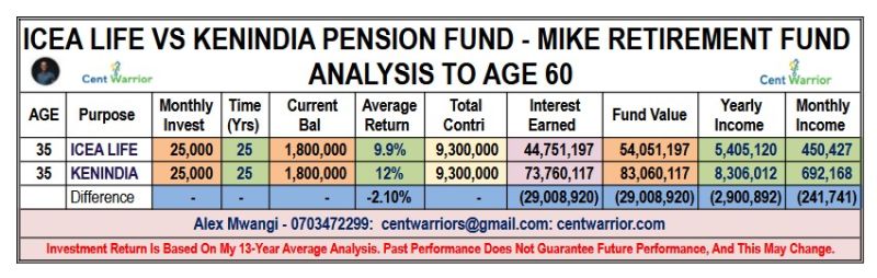 ICEA Life vs Kenindia Guaranteed Pension Fund