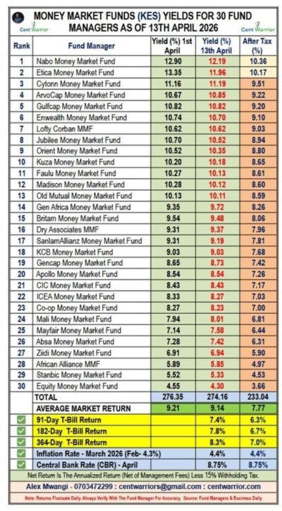Investing in a Money Market Fund Could Be Costing You Millions