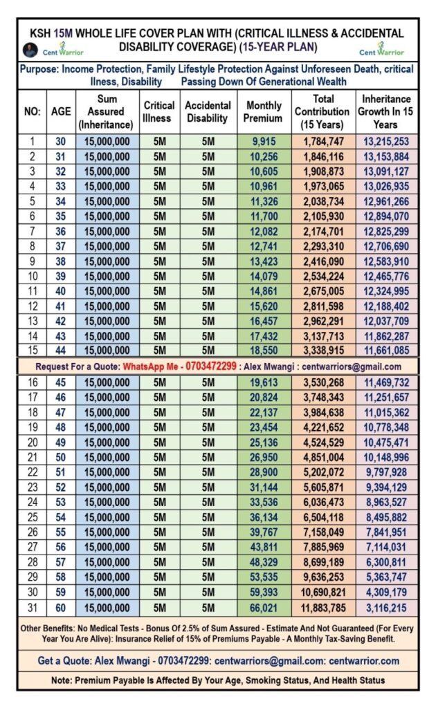 Martha’s Ksh 15M Inheritance Plan — Only Ksh 20,824/Month for Her 2 Daughters