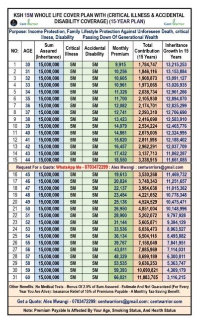 Martha’s Ksh 15M Inheritance Plan