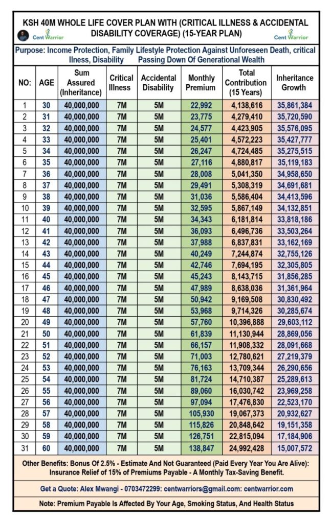 You Are The Greatest Asset — Remove You… And Everything Collapses