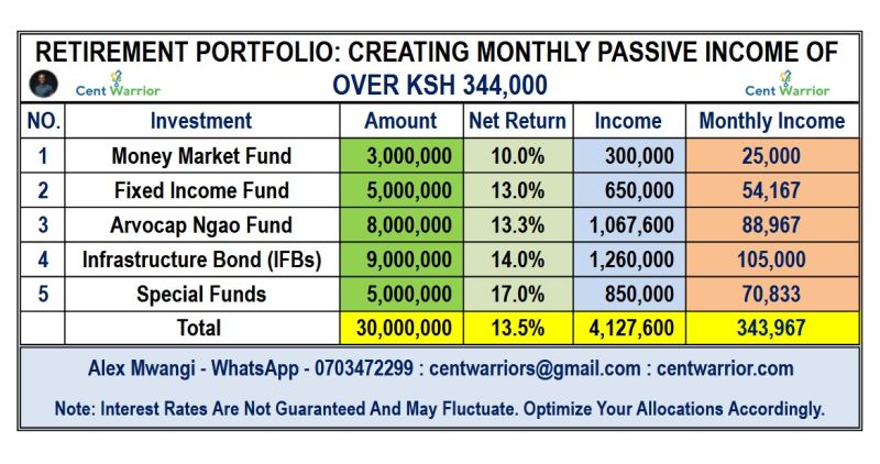 You Should Not Struggle in Retirement or Die Poor While Sitting on Millions in Assets