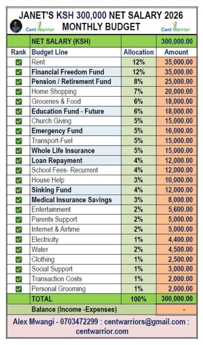 You Think You’ve Been Budgeting Right — But You’ve Been Doing It Wrong All This Time
