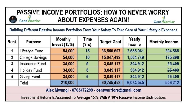 God’s Financial Freedom Model You’ve Been Overlooking — Building Passive Income Portfolios That Buy Your Freedom!