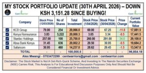 My 5-Share Portfolio Update (30th April 2026)