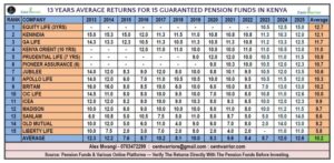 RETIREMENT Is NOT About Age