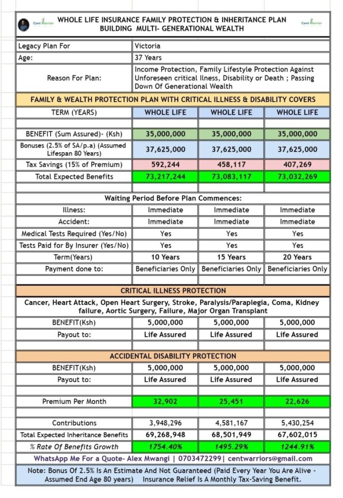 The Day Your Income Stops, What Happens To Your Family?