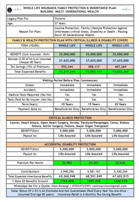 The Day Your Income Stops, What Happens To Your Family
