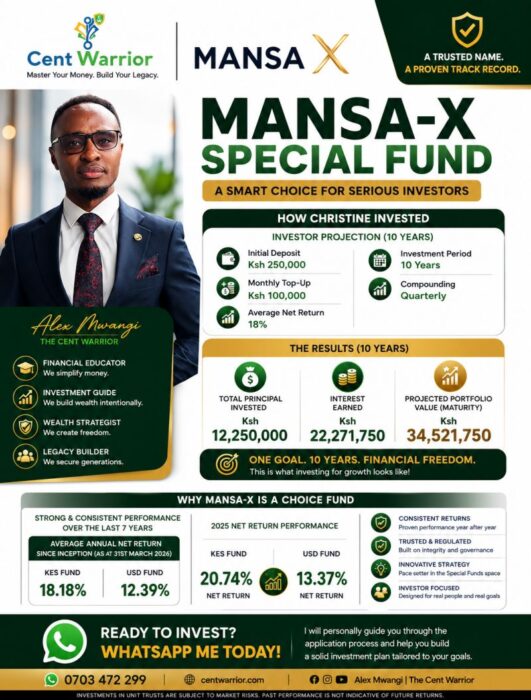 20.74% Mansa-X Special Fund