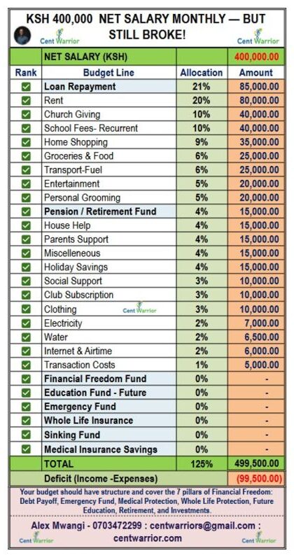 Why Earning More Is Making You More Broke