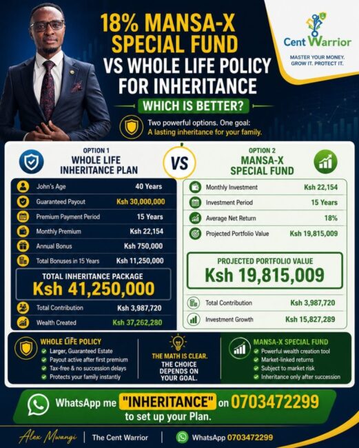 18% Mansa-X Special Fund vs Whole Life Policy for Inheritance