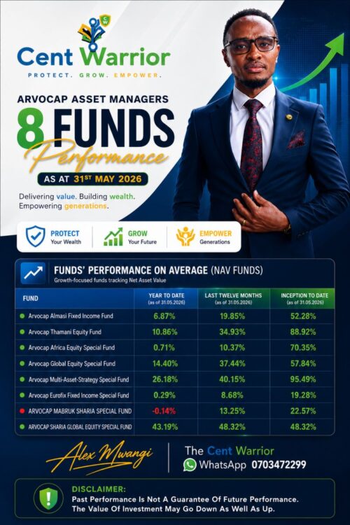 43.19% In Just 5 Months