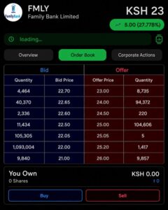 Family Bank (FMLY) Shares Hit Ksh 50.00 Today