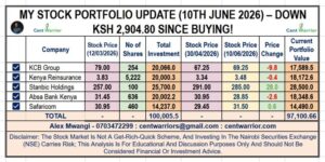 Ksh 2,905 Investment Loss! — My 5-Share Portfolio Update (10th June 2026)