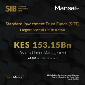 Mansa-X has crossed Ksh 153.15 Billion in Assets Under Management