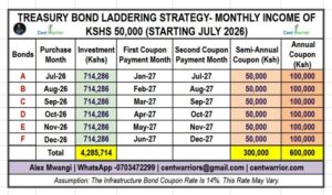 NEVER Worry About Ksh 50K Rent Again