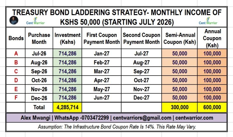 NEVER Worry About Ksh 50K Rent Again!