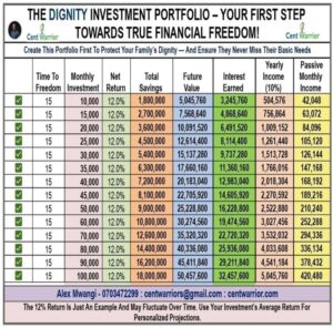 Protect Your Dignity and That of Your Family