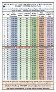 The Ksh 15 Million Medical-Test-Free Inheritance Plan