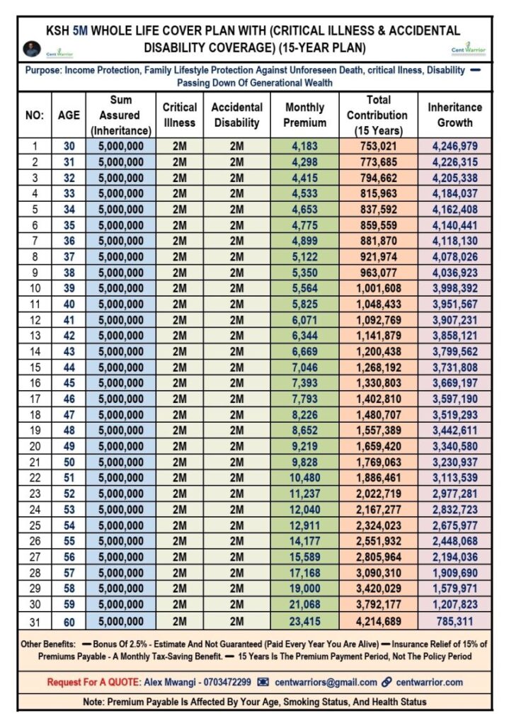 Why Is Whole Life Insurance So Expensive