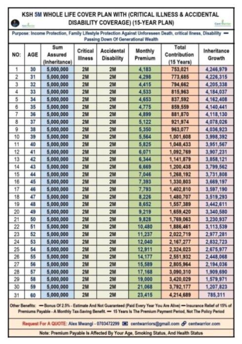 Why Is Whole Life Insurance So Expensive