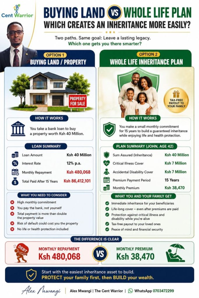 Buying Land vs. A Whole Life Inheritance Plan — Which Creates an Inheritance More Easily?