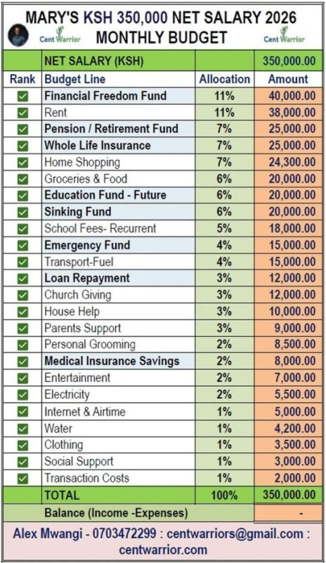 You’ve Been Budgeting the WRONG Way — That’s Why You’re Financially Stuck