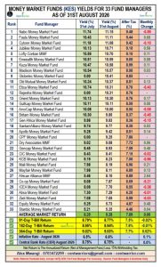10 Best Performing Money Market Funds As at 31st August 2026