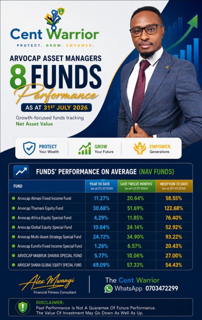 49.09% IN JUST 7 MONTHS! — Arvocap 8 Funds Performance Update | 31st July 2026