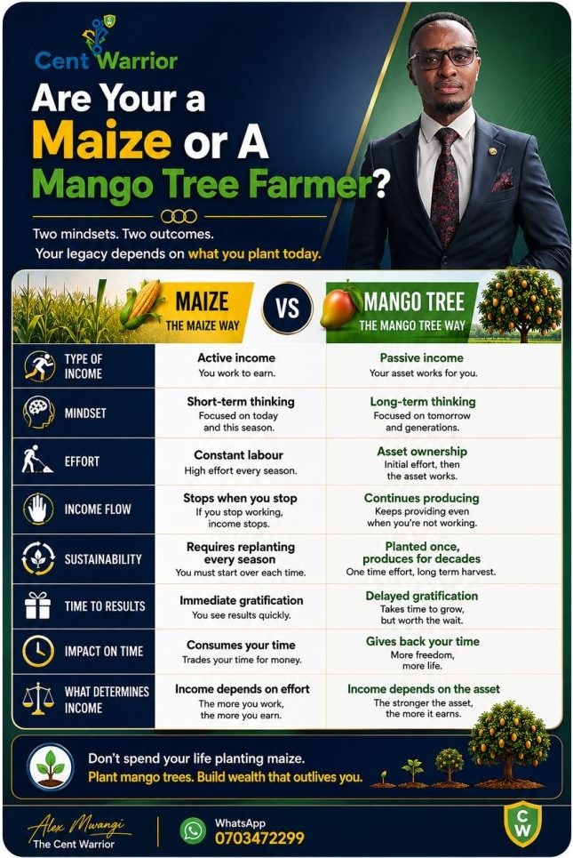 Are You a Maize Farmer or a Mango Tree Farmer?